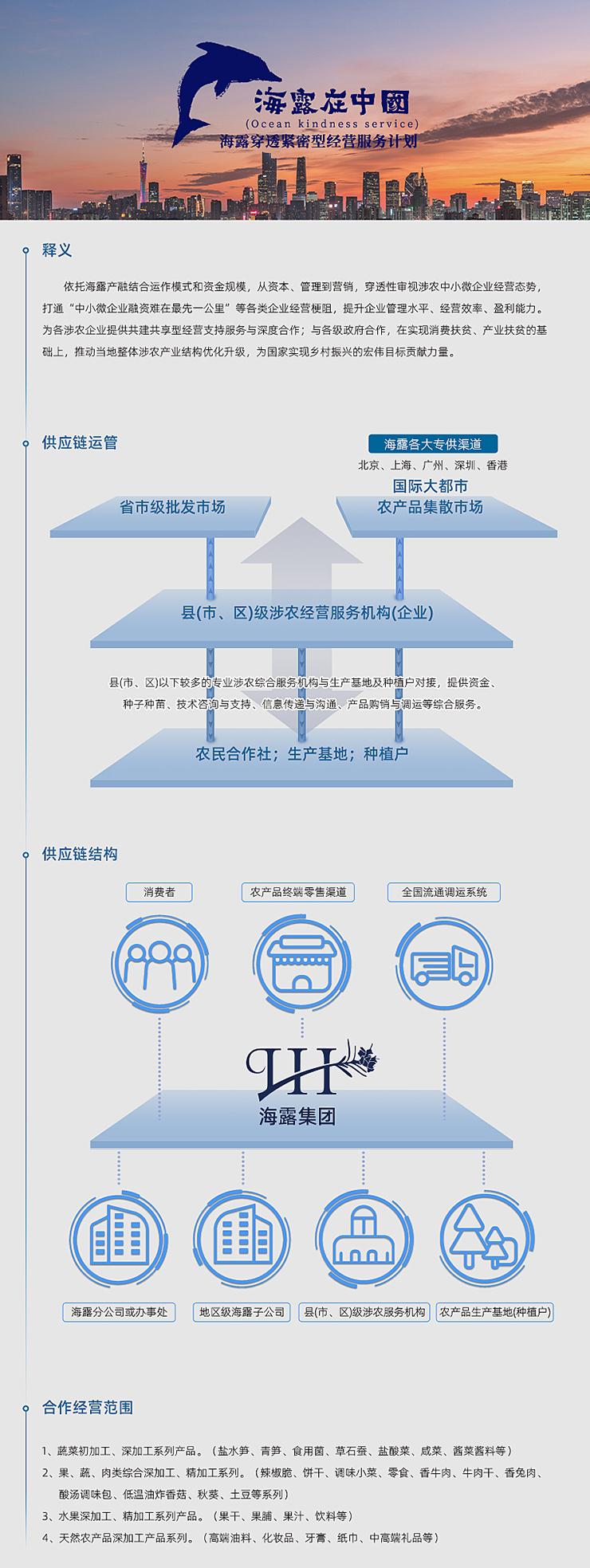  一、释义  依附尊龙集团官网产融结合运作模式和资金规模，从本钱、治理到营销，穿透性审视涉农中幼微企业经营态势，买通“中幼微企业融资难在最先一公里”等各类企业经营梗阻，提升企业治理水平、经营效能、盈利能力。为各涉农企业提供共建共享型经营支持服务与深度合作；与各级当局合作，在实现消费扶贫、产业扶贫的基础上，推动本地整体涉农产业结构优化升级，为国度实现村落振兴的雄伟指标贡献力量。   二、供给链运管   三、供给链结构   四、合作经营领域  1、蔬菜初加工、深加工系列产品。（盐水笋、青笋、食用菌、草石蚕、盐酸菜、咸菜、酱菜酱料等） 2、果、蔬、肉类综合深加工、精加工系列。（辣椒脆、饼干、调味幼菜、零食、香牛肉、牛肉干、香兔肉、酸汤调味包、低温油炸香菇、秋葵、土豆等系列） 3、水果深加工、精加工系列产品。（果干、果脯、果汁、饮料等） 4、天然农产品深加工产品系列。（高端油料、化妆品、牙膏、纸巾、中高端礼物等）